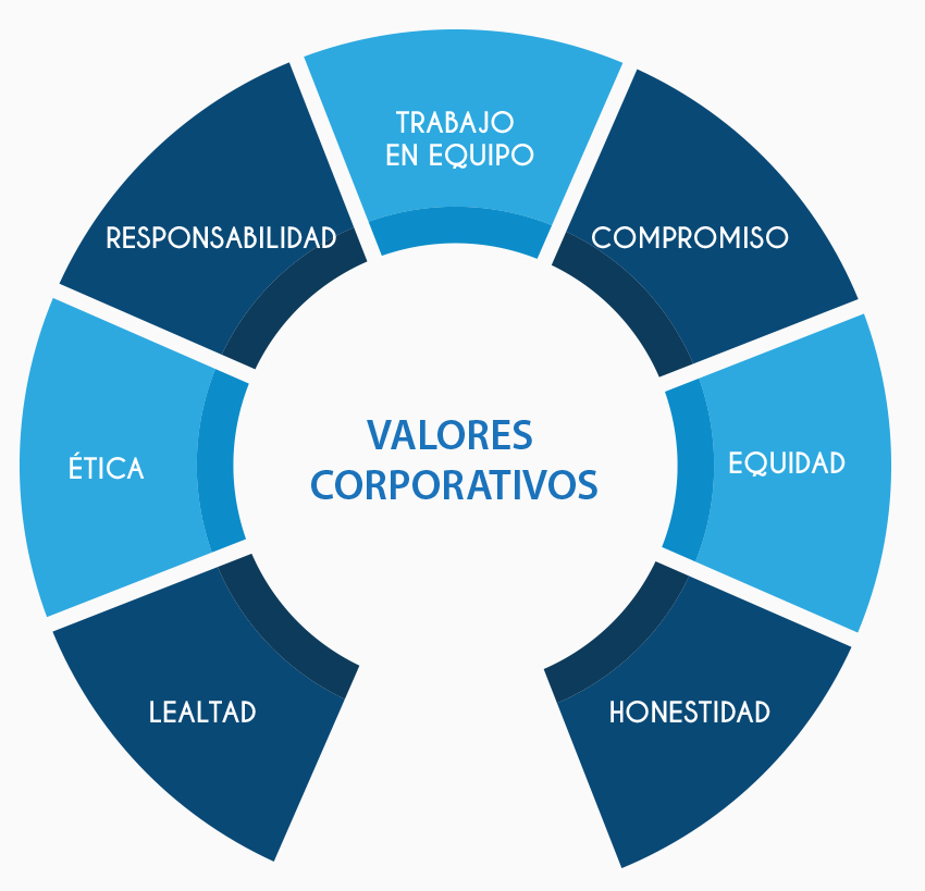 Valores